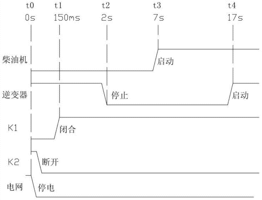 A solar-diesel complementary controller based on grid-connected inverter and its working method