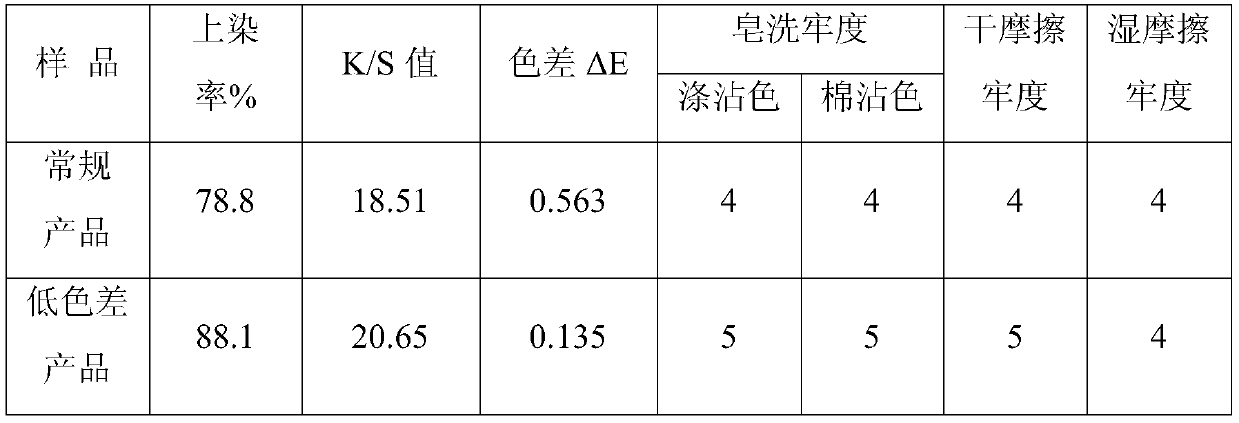 Low-color-difference polyester super-soft ultrafine yarn and preparation method thereof