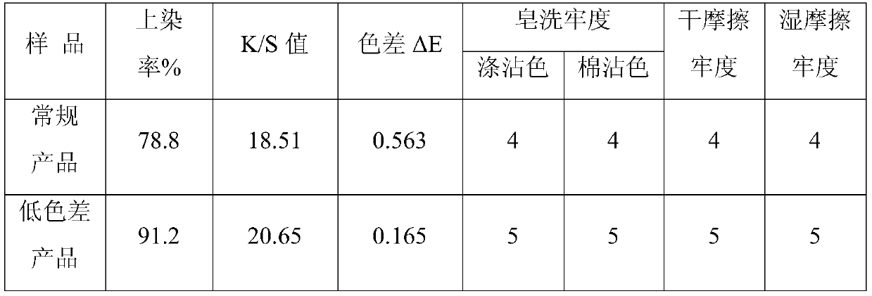 Low-color-difference polyester super-soft ultrafine yarn and preparation method thereof