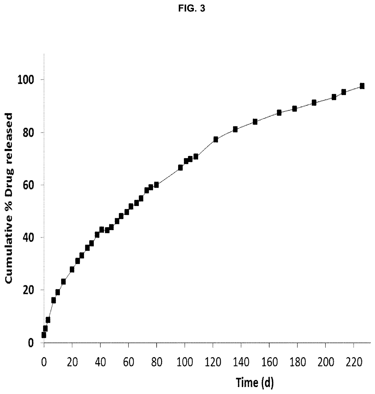 Injectable composition