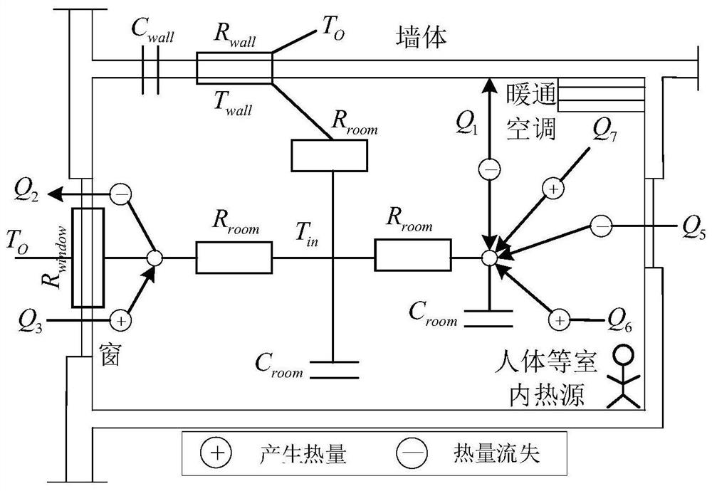 Building comprehensive energy system scheduling method based on building characteristic and virtual power plant