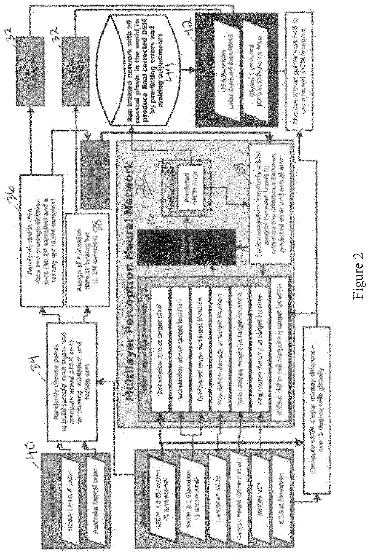 System and method for a global digital elevation model