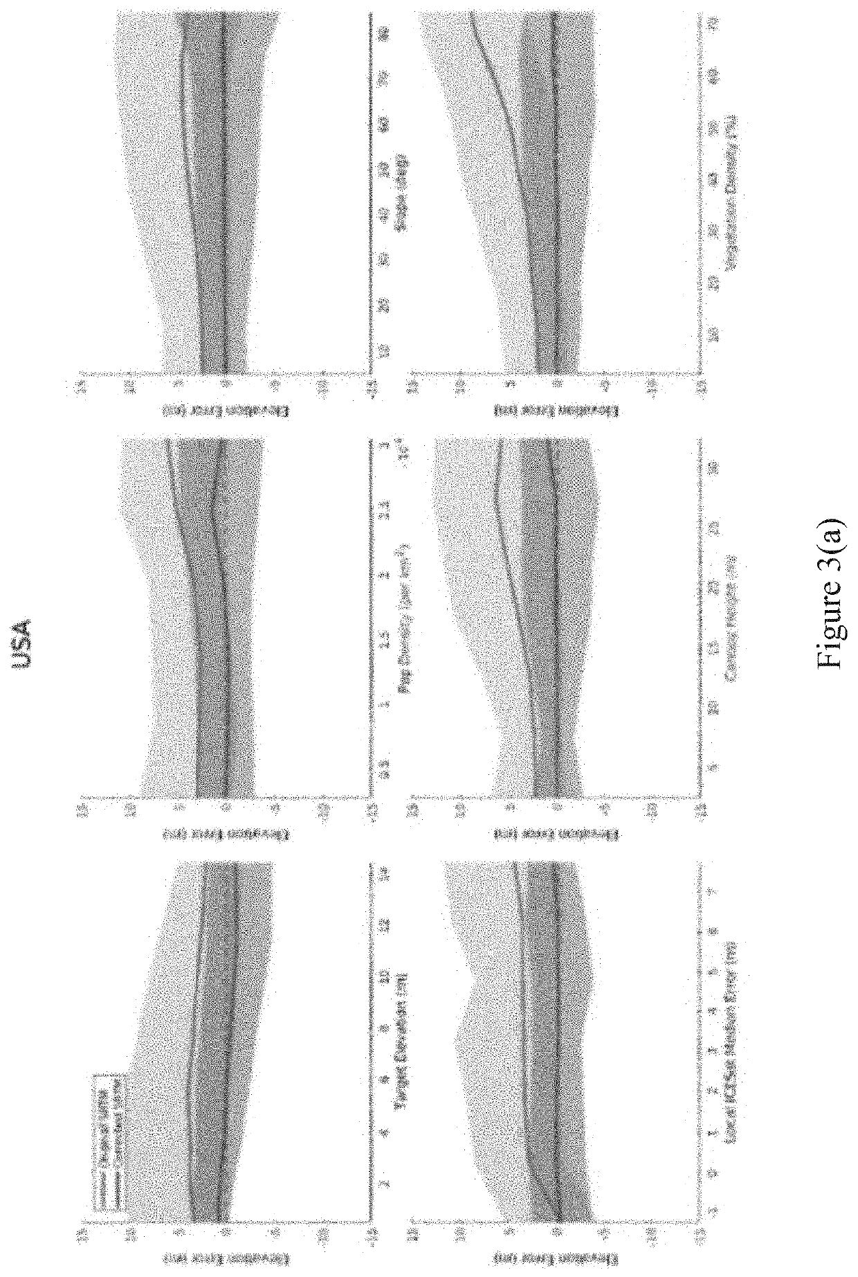 System and method for a global digital elevation model