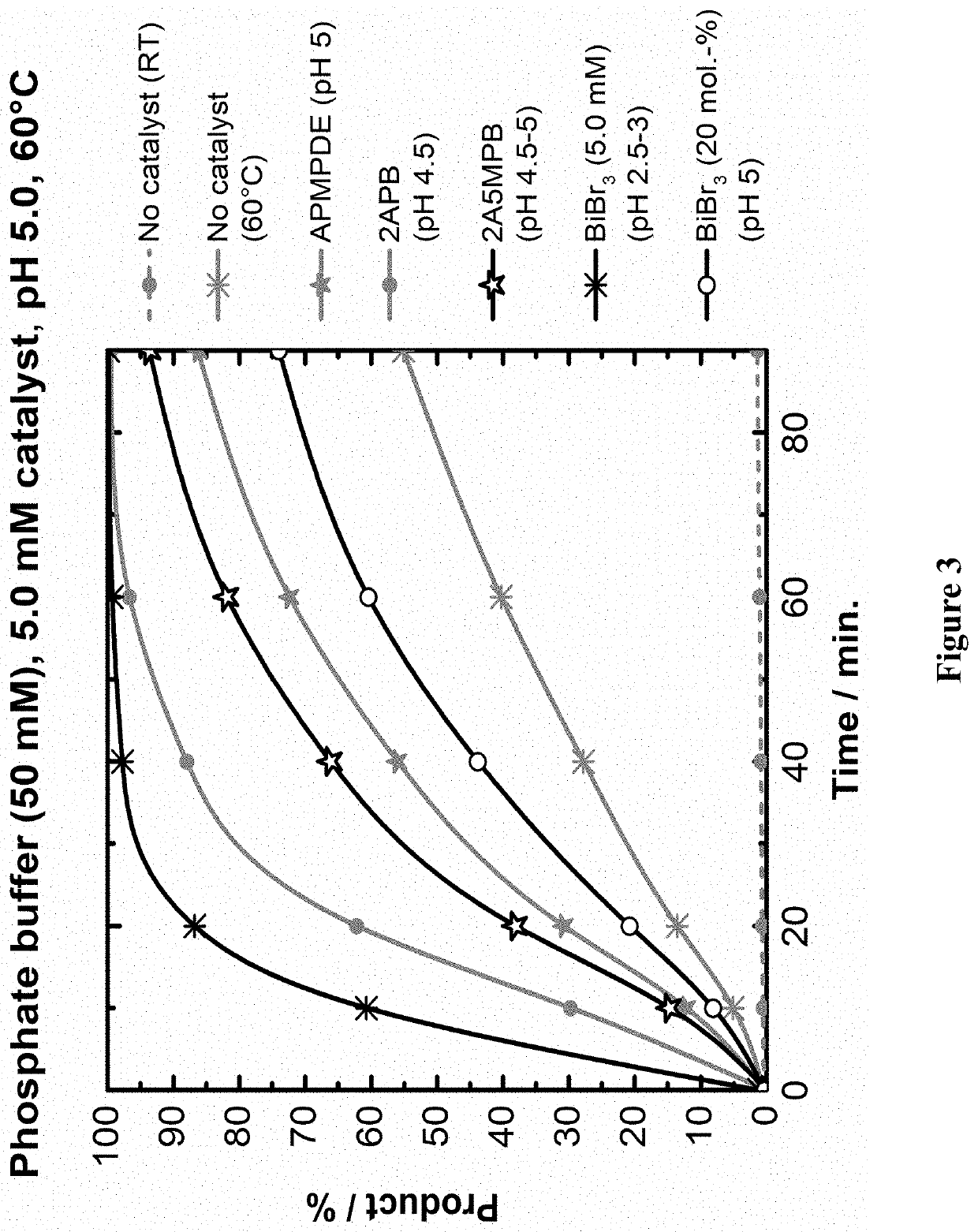 Catalysts for reversing formaldehyde adducts and crosslinks