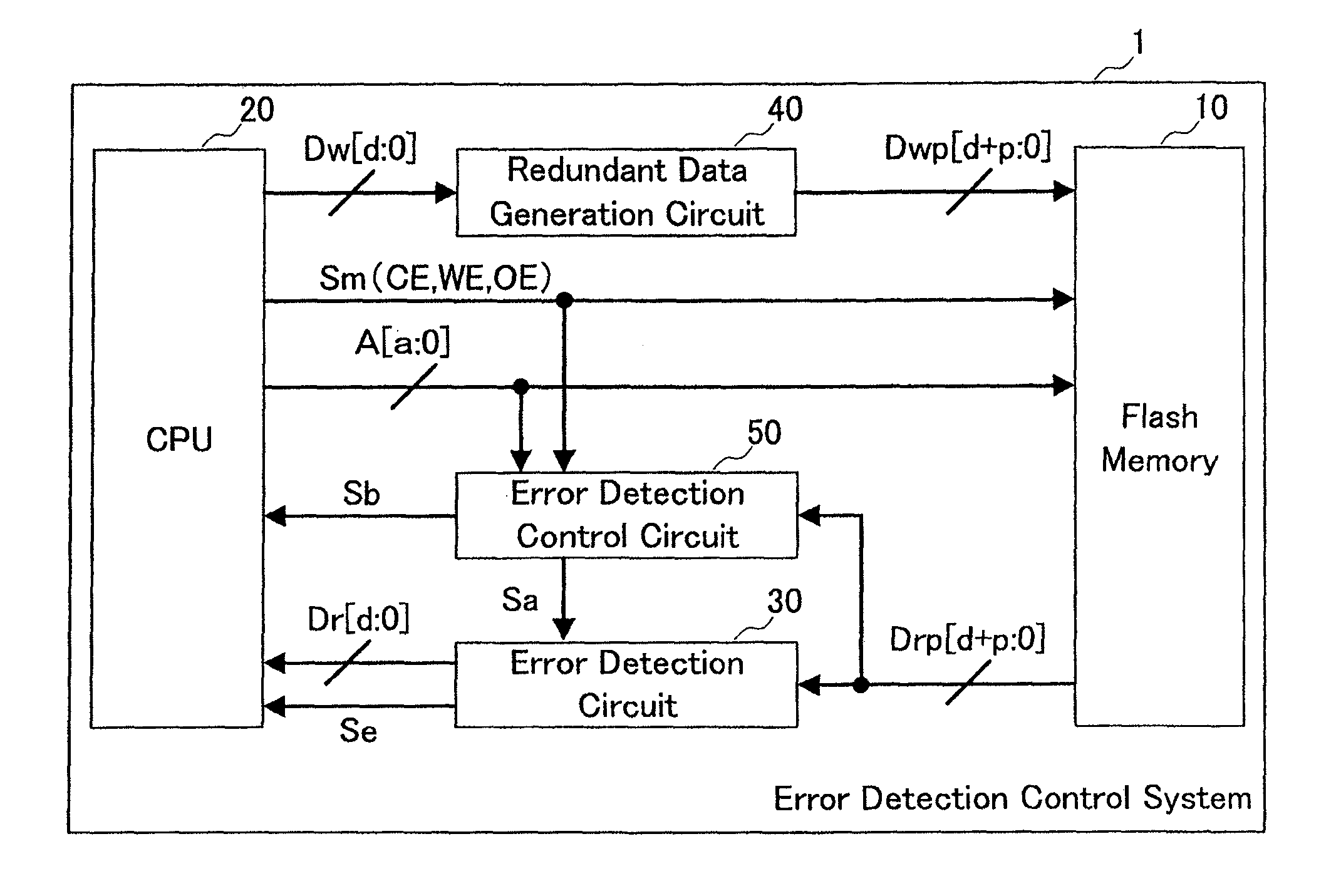 Error detection control system