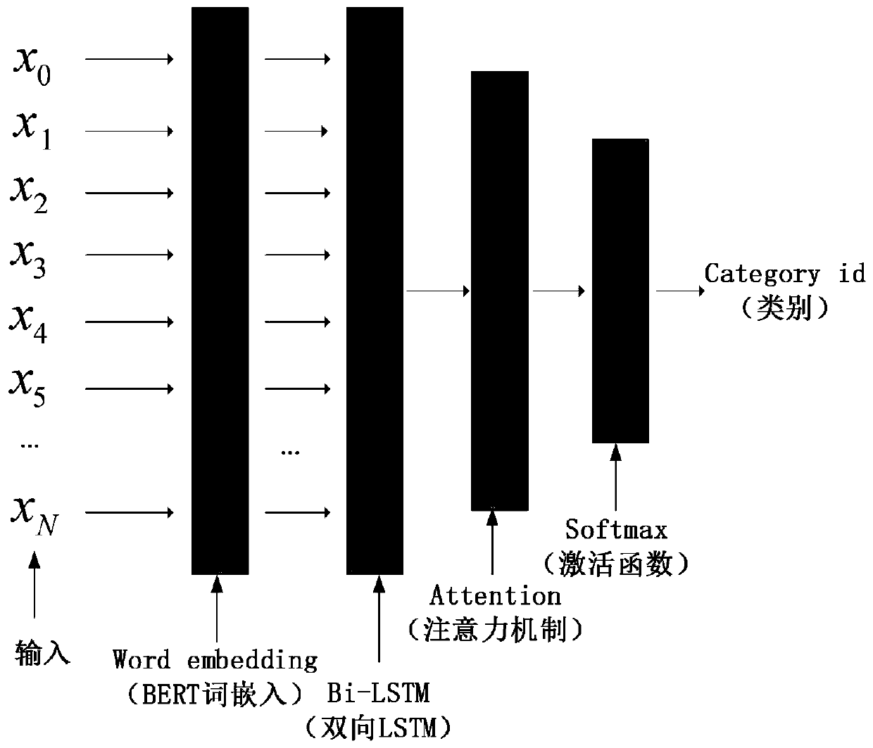 Online public opinion text information sentiment polarity classification processing system and method