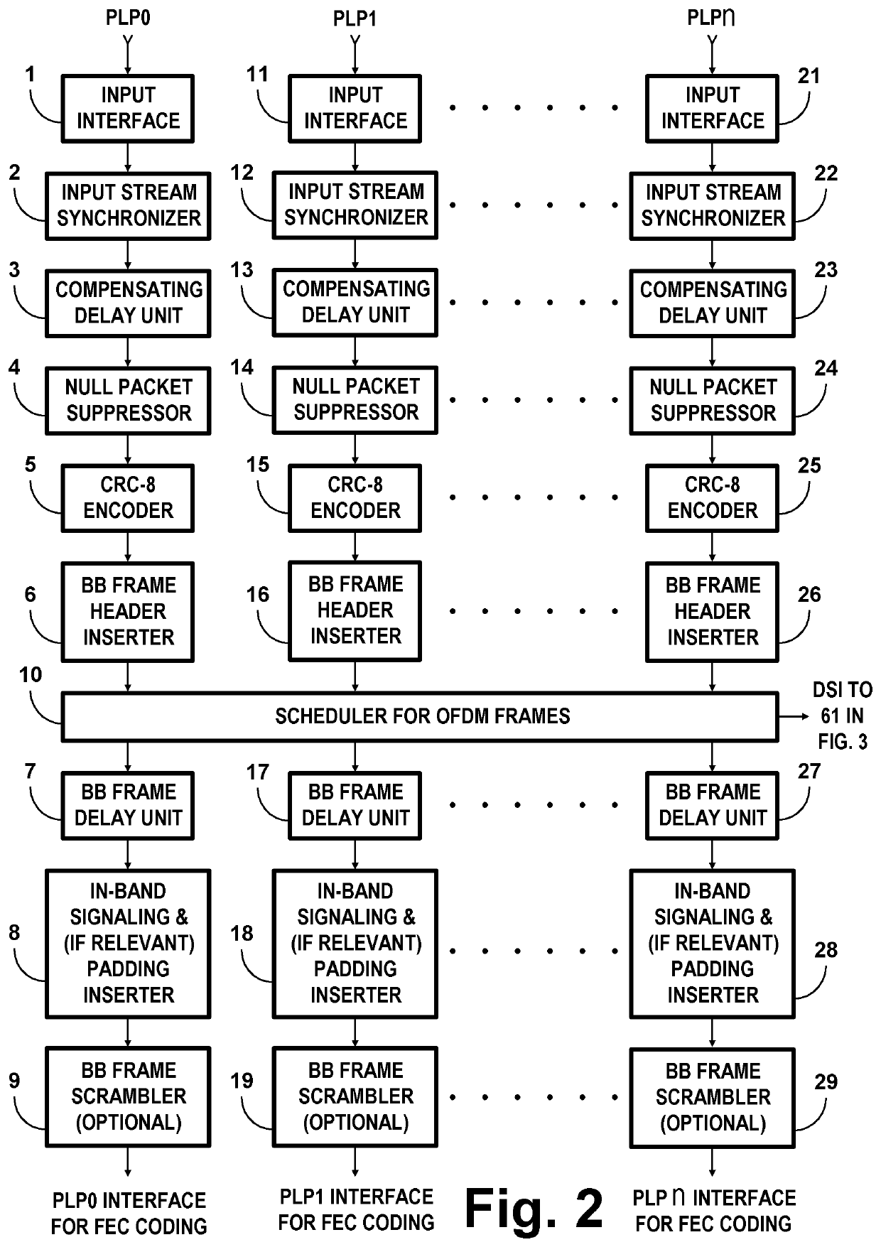 COFDMSigbaling Using SCM with Labeling Diversity in Dual Carrier Modulation