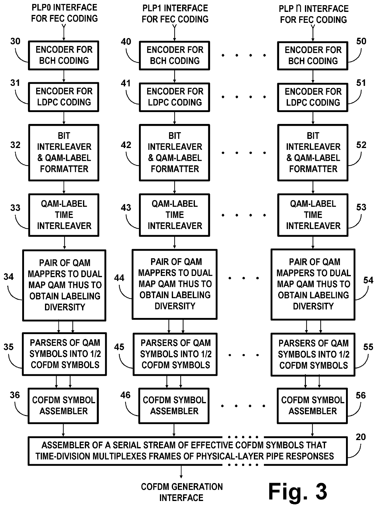 COFDMSigbaling Using SCM with Labeling Diversity in Dual Carrier Modulation