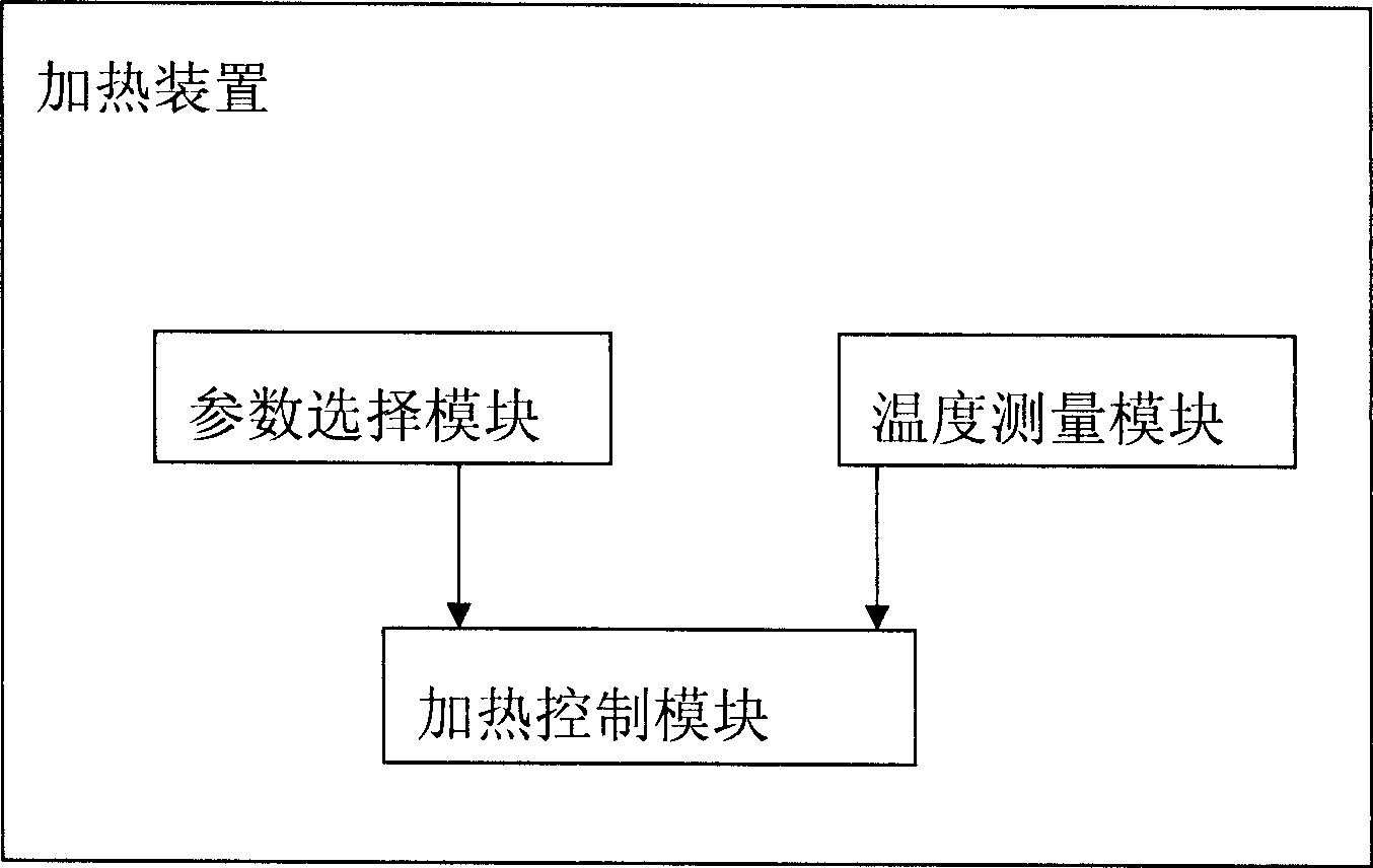 Automatically cooking method and apparatus