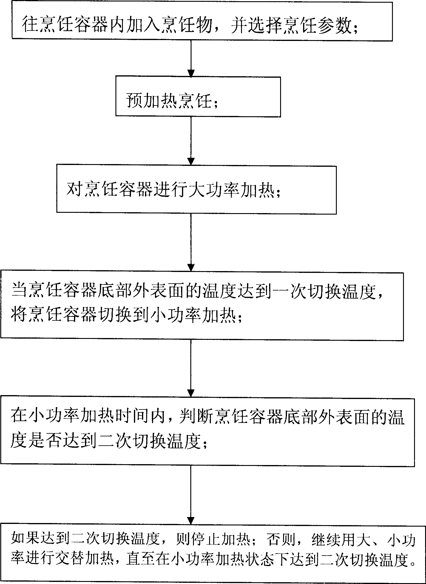 Automatically cooking method and apparatus