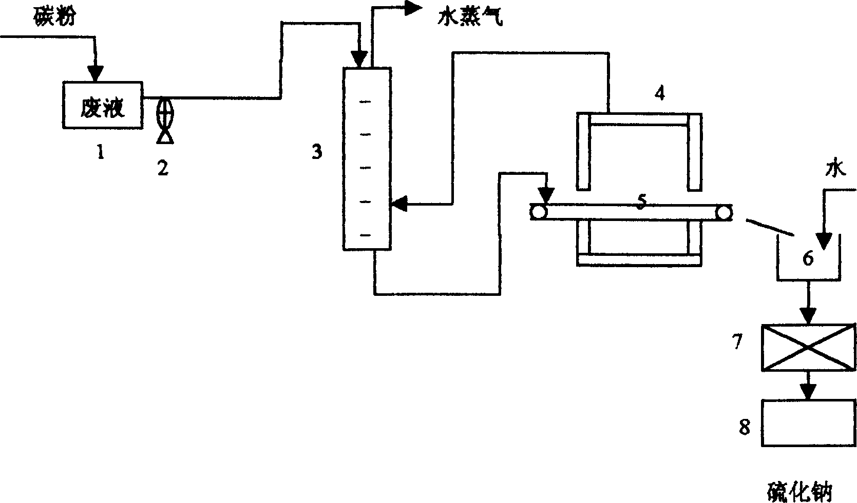 Process of preparing sodium sulfide from reducing sodium thiosulfate by microwave inducting carbon