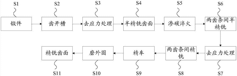 Processing method for hard-tooth-surface big-modulus cylindrical rack