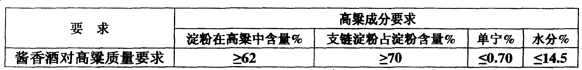 Method for producing maotai-flavor flavoring wine