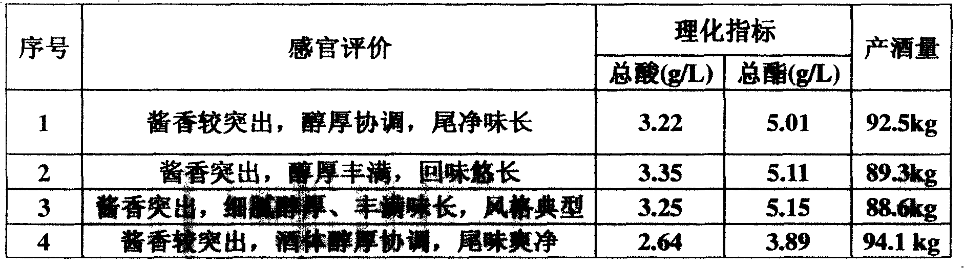 Method for producing maotai-flavor flavoring wine