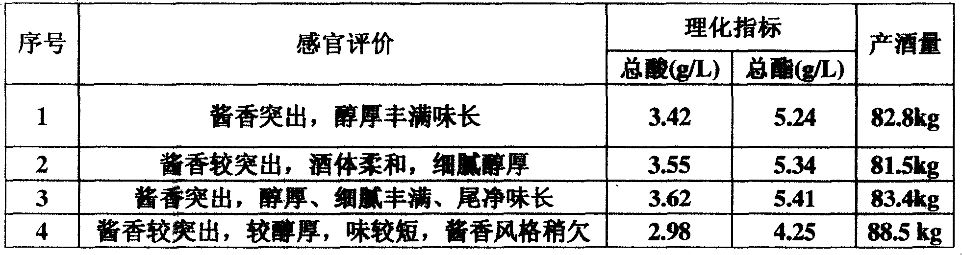 Method for producing maotai-flavor flavoring wine