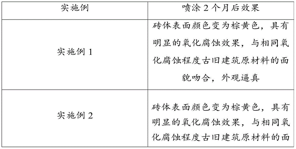 Archaistic coating and preparation method thereof