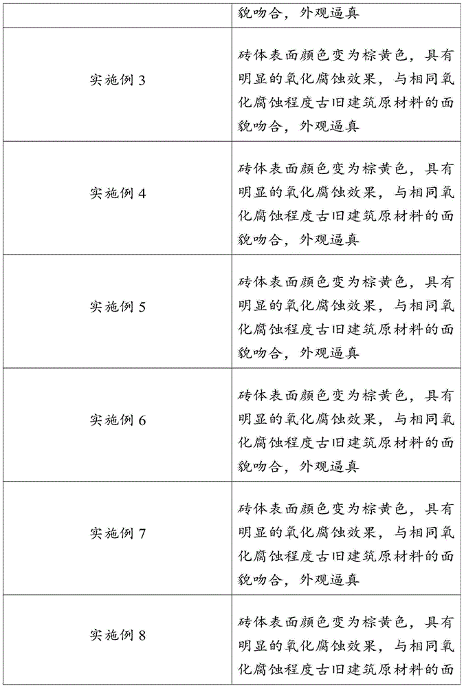 Archaistic coating and preparation method thereof