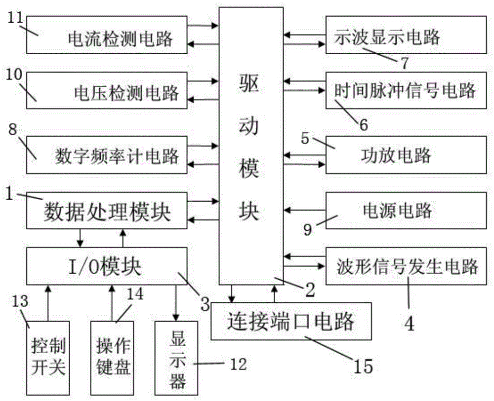 Fault diagnosis circuit for electronic circuit