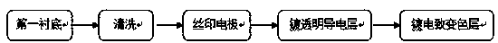 A kind of preparation method of quasi-solid-state electrochromic device