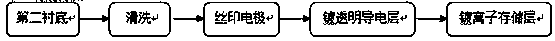 A kind of preparation method of quasi-solid-state electrochromic device