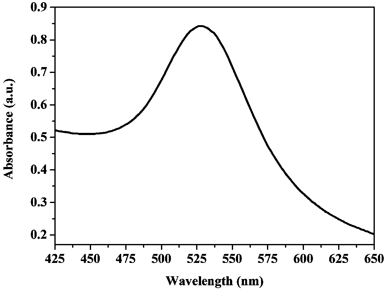 Chromium ion colorimetric detection probe and application method thereof