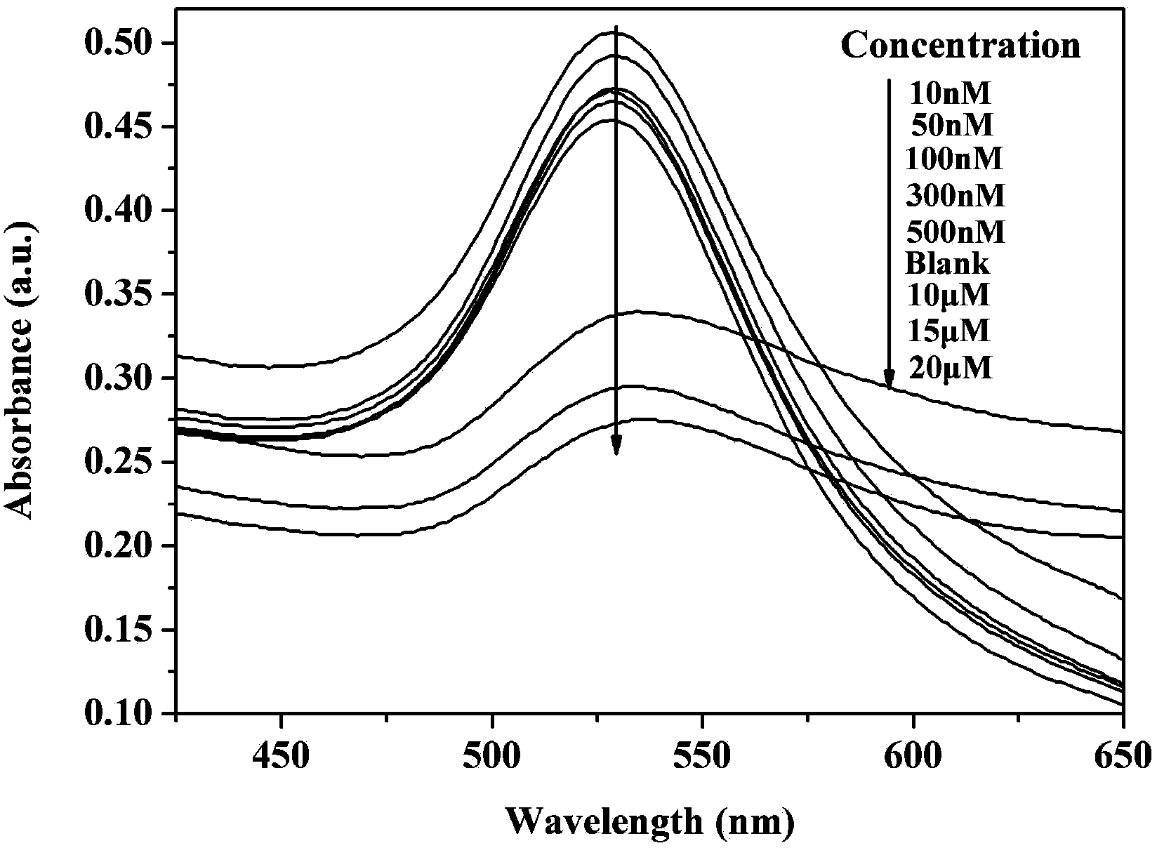 Chromium ion colorimetric detection probe and application method thereof