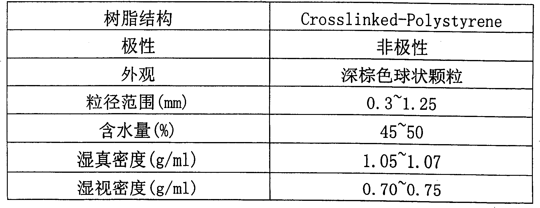 Production method for purifying enoxaparin sodium