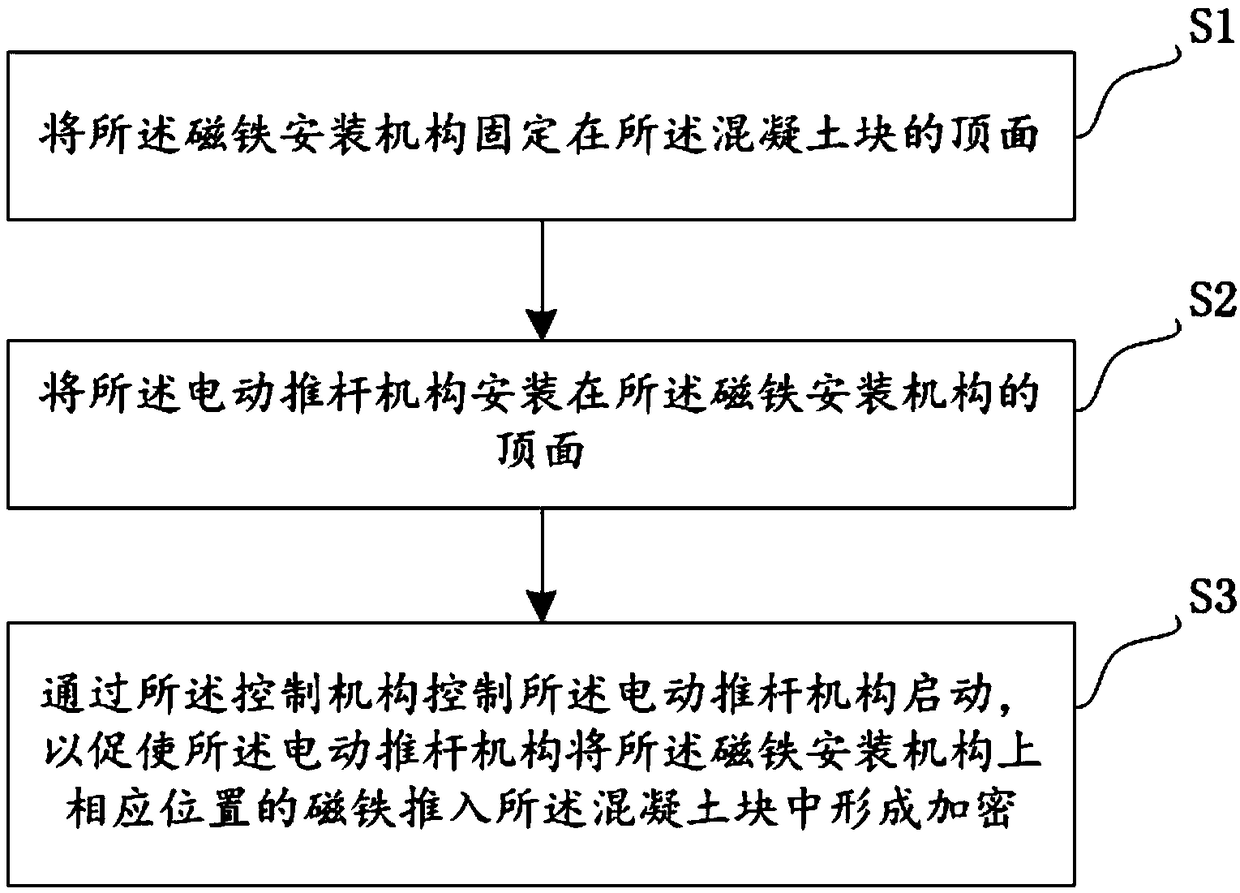 Electric push rod mechanism, device and method for encryption implantation of construction project source code