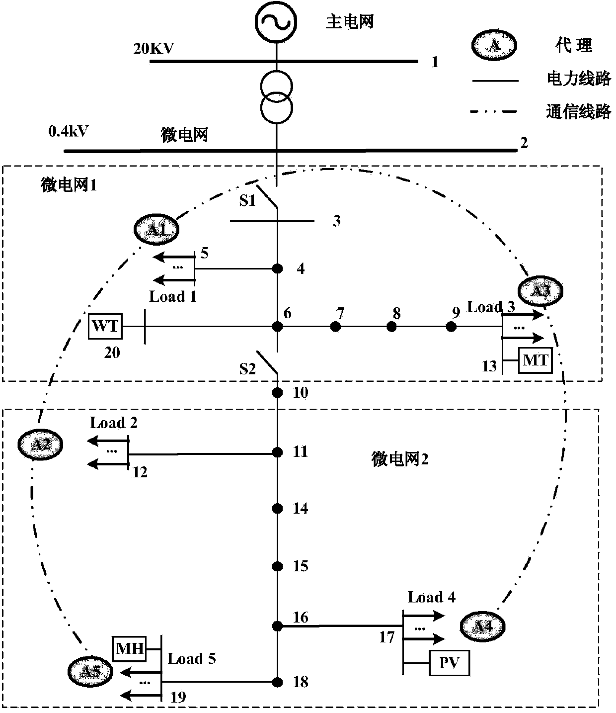 Controlling method for reducing load shedding costs of island microgrid