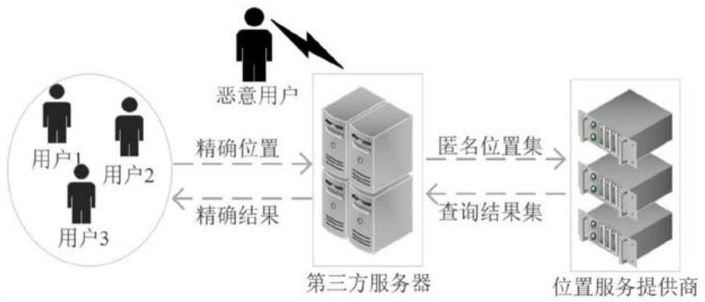 Mobile crowd sensing privacy protection method based on dual attribute decision