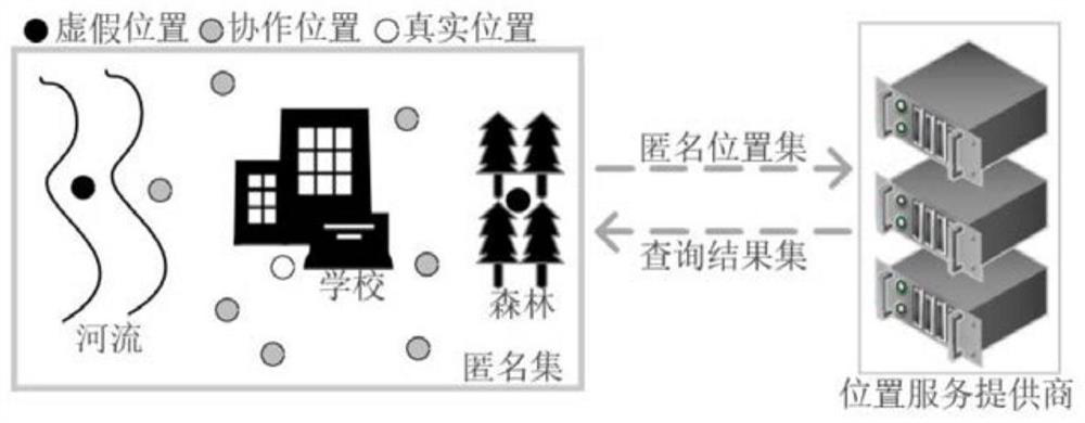 Mobile crowd sensing privacy protection method based on dual attribute decision