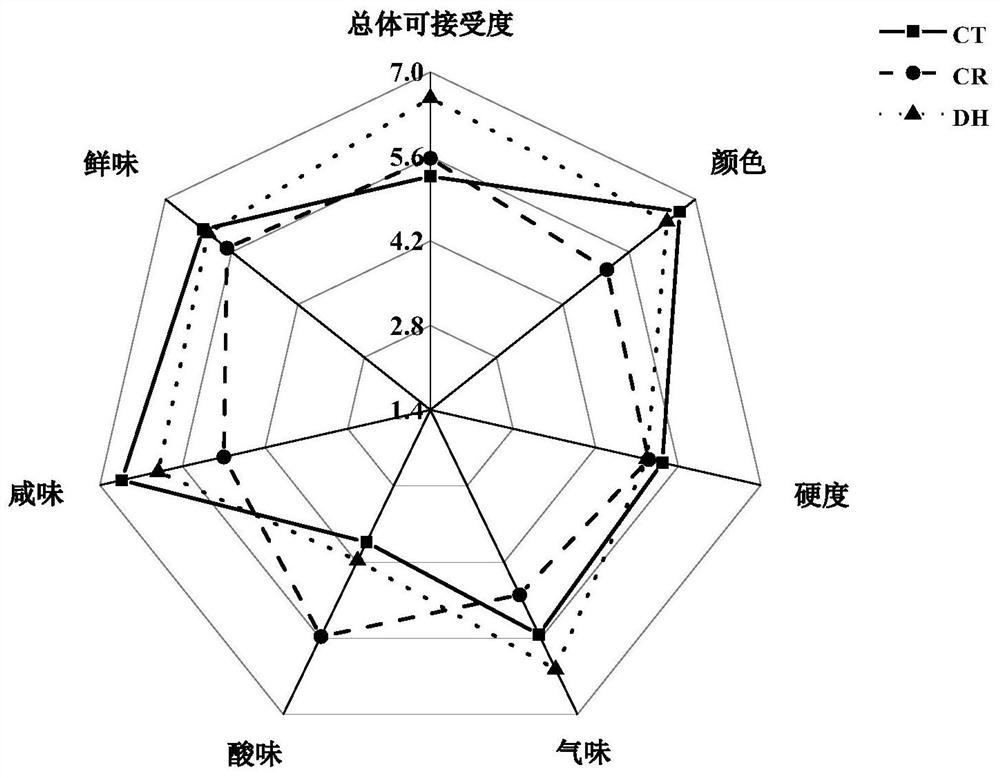 Debaryomyces hansenii SH4 with salt increasing effect and application thereof in low-salt air-dried sausage