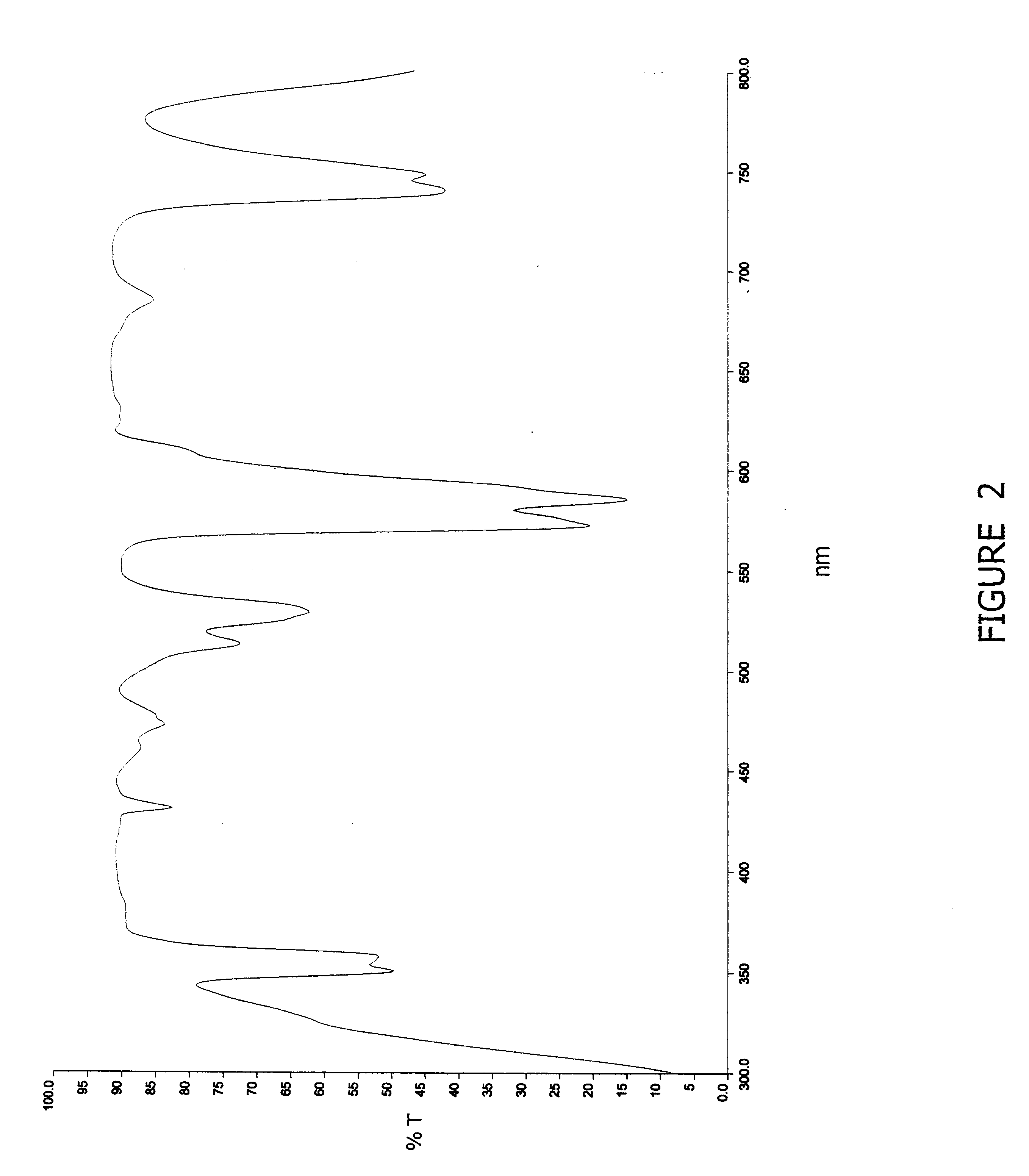 Neodymium oxide doped motor vehicle windshield and safety glazing material