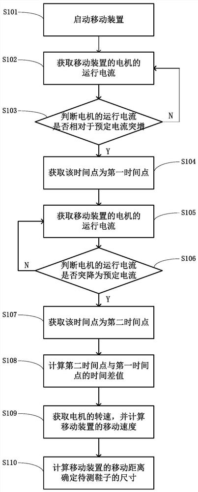 Shoe size detection method for shoe washing machine and shoe washing machine