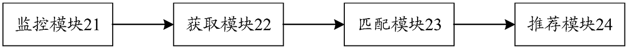 Recommended method and device, and computer-readable storage medium