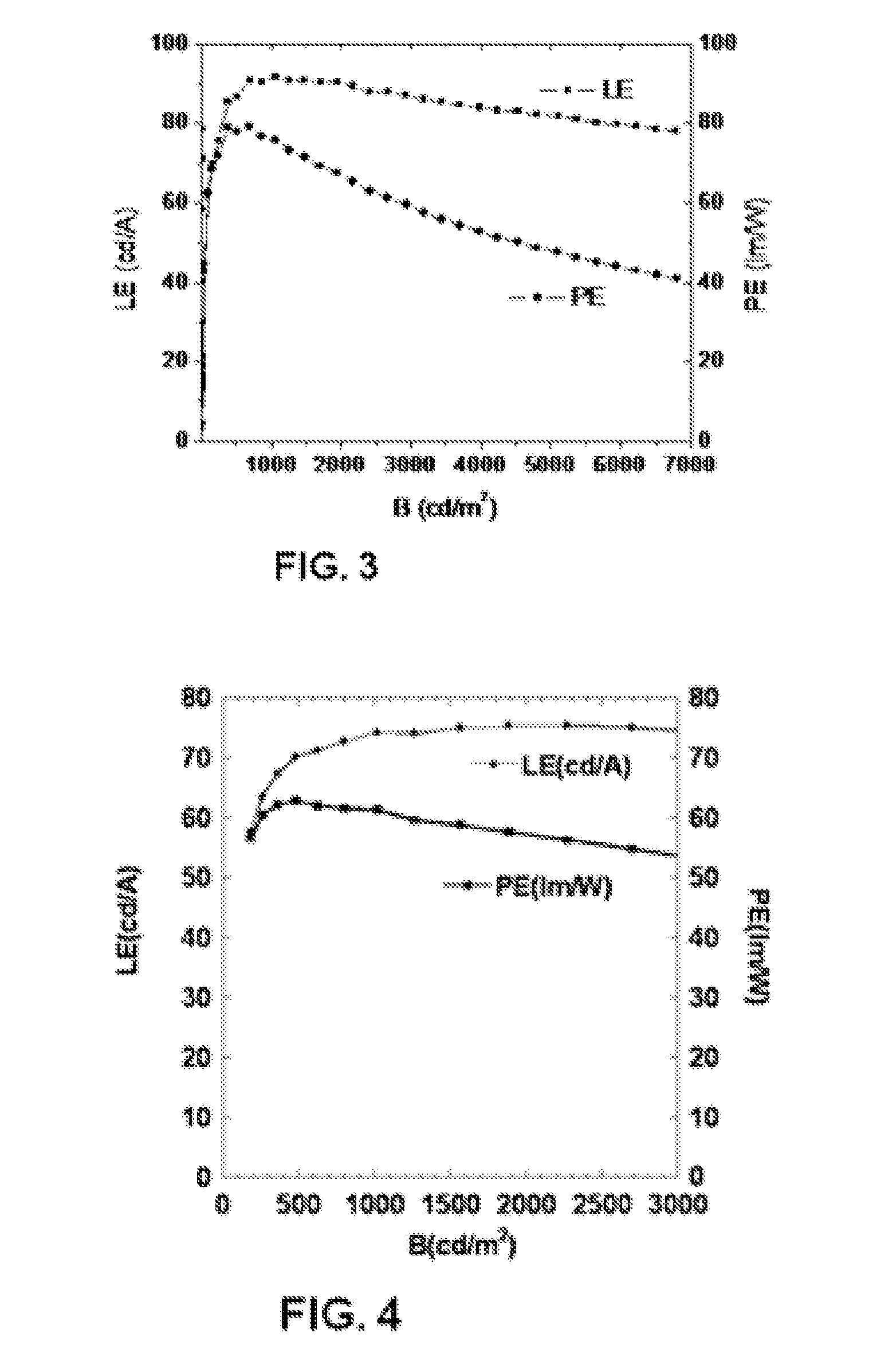 Tetraphenylsilane compounds suitable as organic hole-transport materials