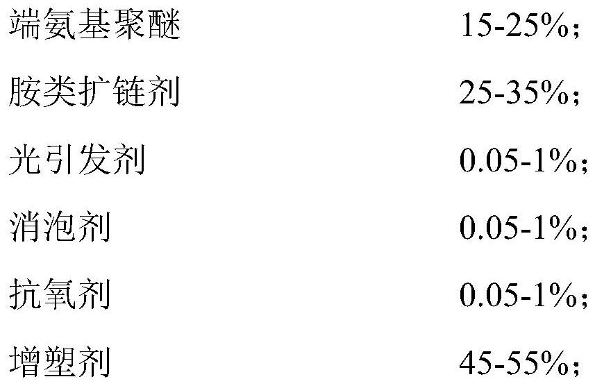 Photocuring double-component polyurea waterproof coating and preparation method thereof