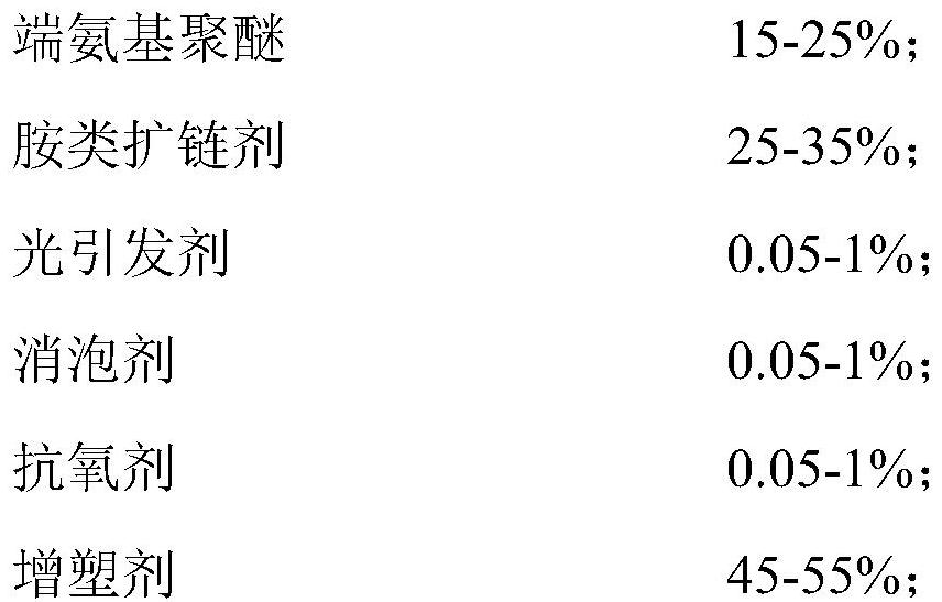 Photocuring double-component polyurea waterproof coating and preparation method thereof