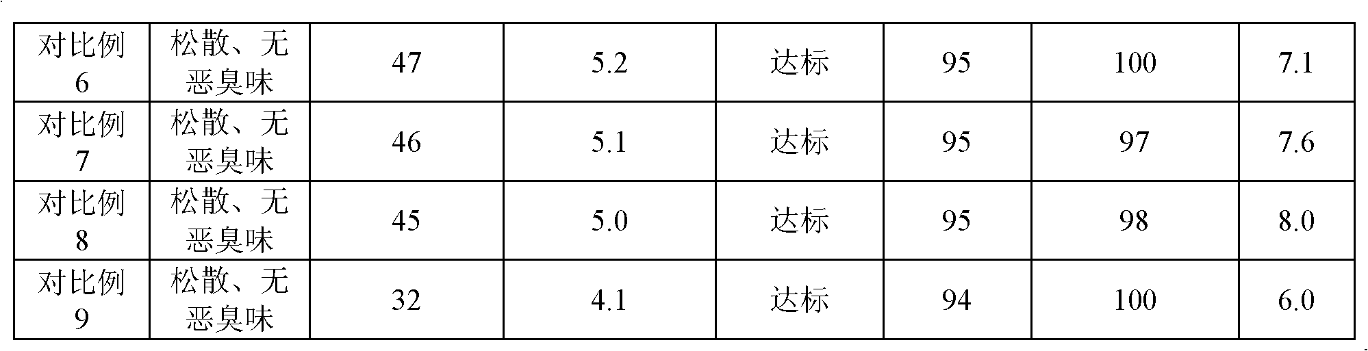 Dehydrating agent, preparation method thereof, organic fertilizer and preparation method thereof