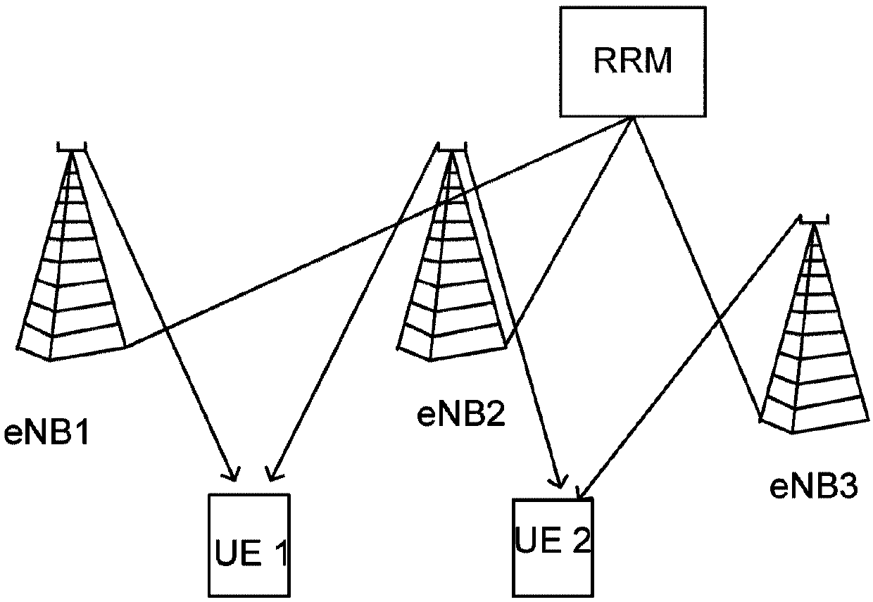 Method and network node in a network for co-scheduling in a network