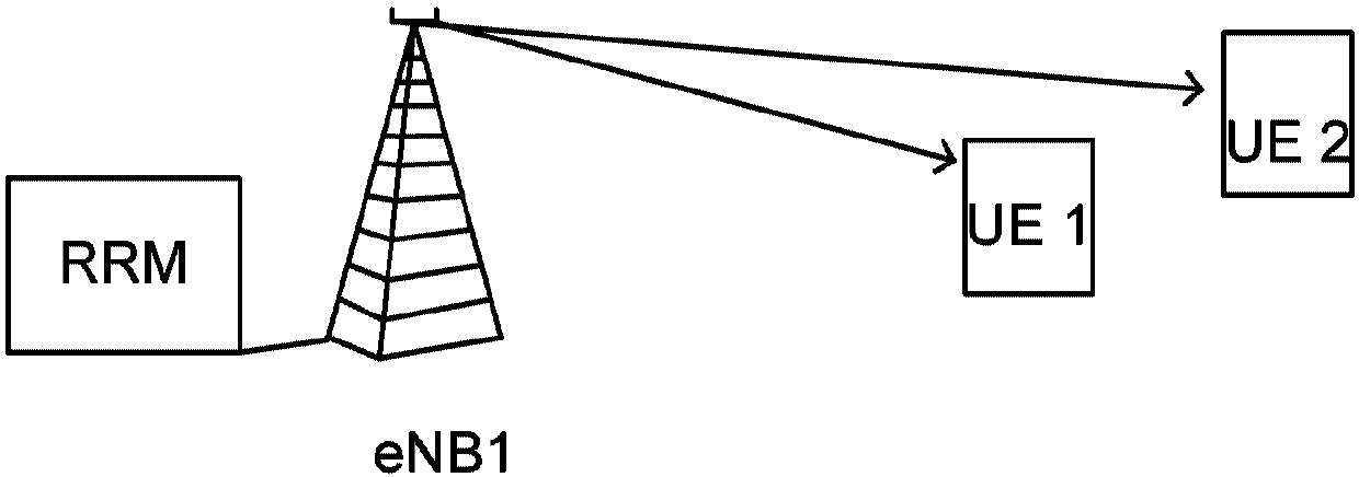 Method and network node in a network for co-scheduling in a network