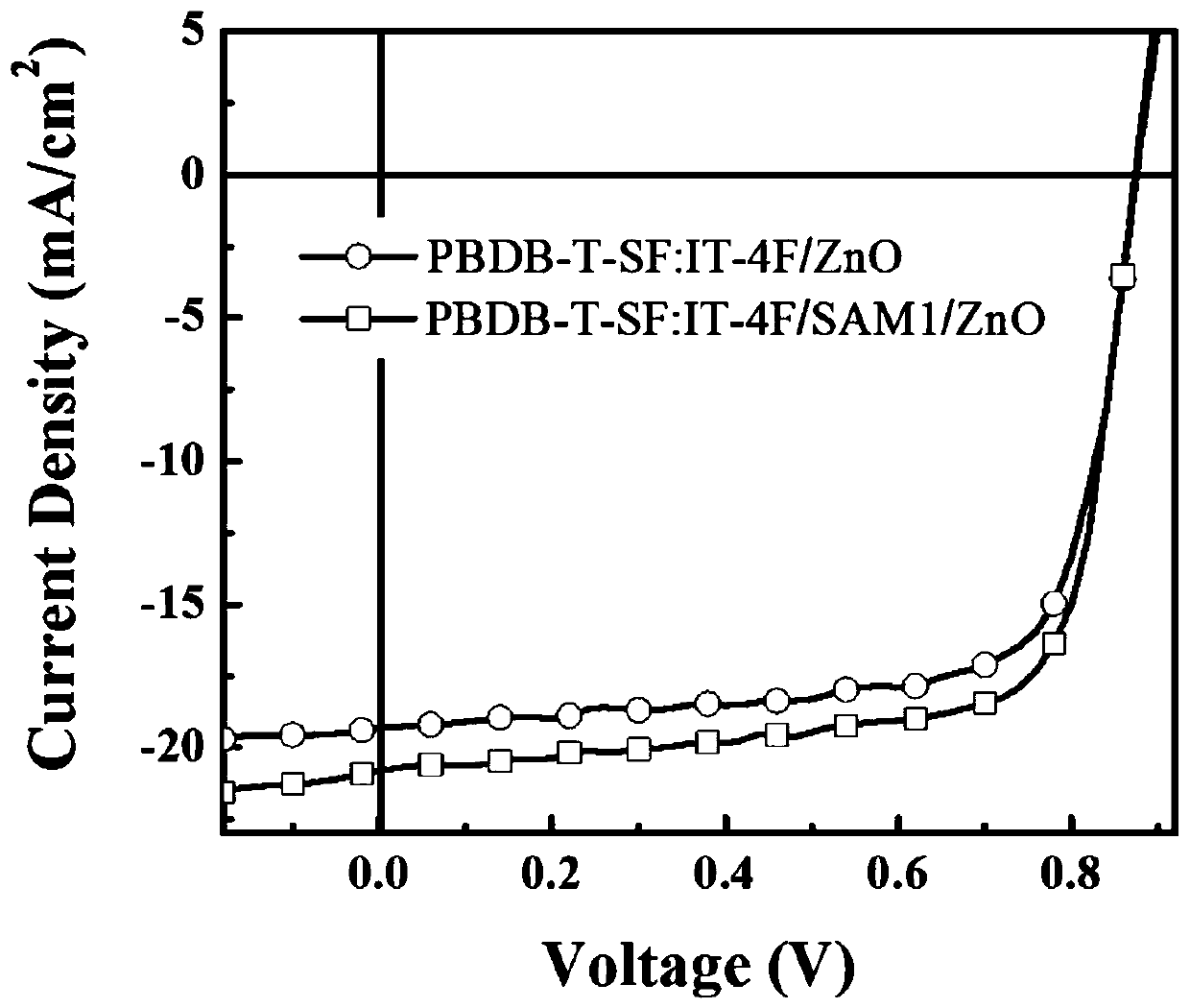 A conjugated organic small molecule interface modification material, preparation method and organic solar cell composed thereof