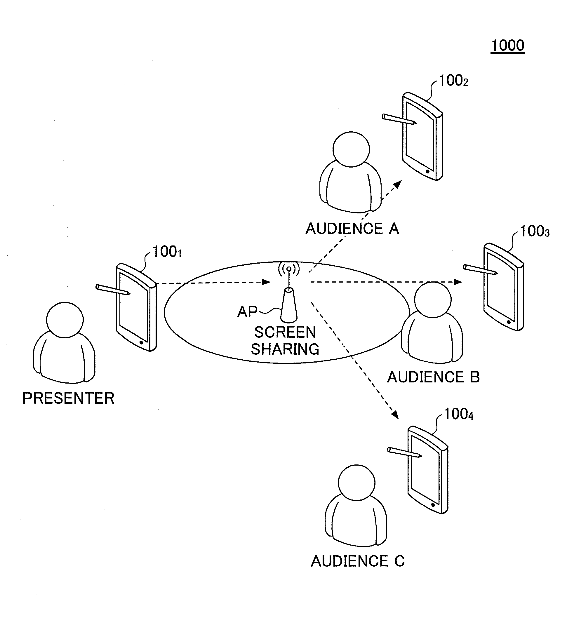 Screen sharing system, screen sharing method, and storage medium