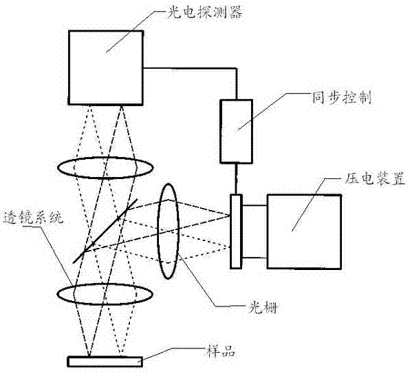 Structured light lighting optical system