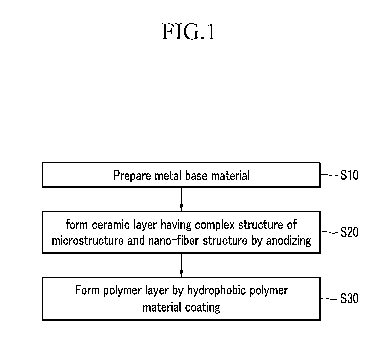 Method for processing a super-hydrophobic surface, and evaporator having the super-hydrophobic surface