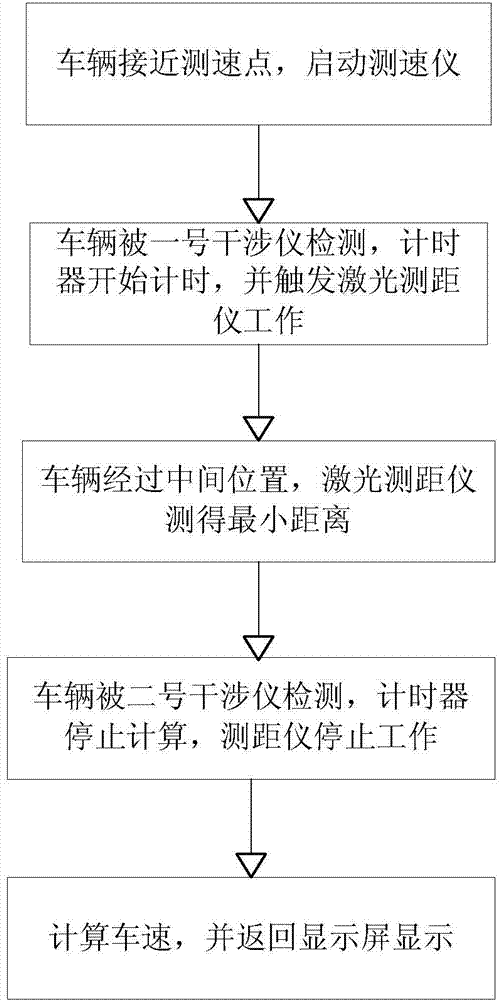 Road vehicle traveling velocity vertical velocimeter and method thereof