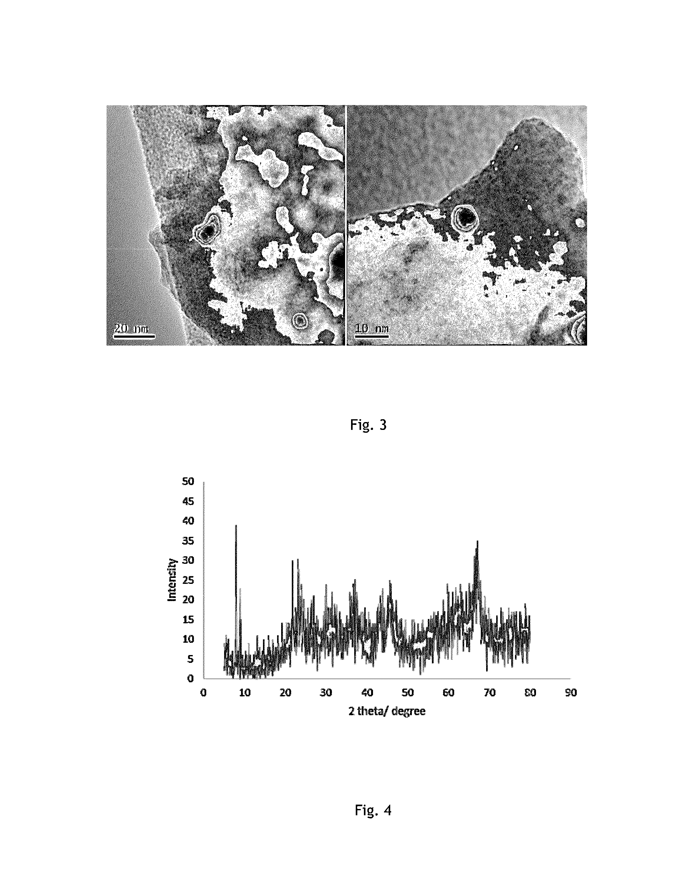 Coke resistant solid catalyst, process for the preparation thereof and a process for vapour phase dry reforming of methane