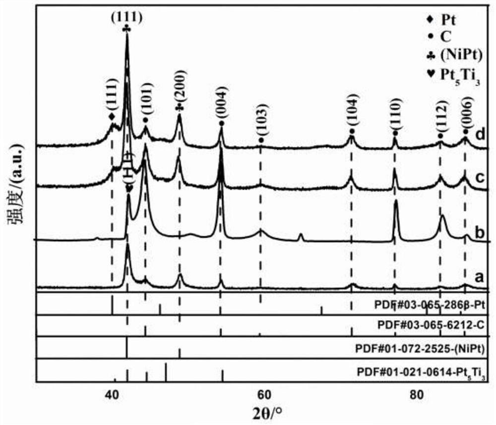 Porous noble metal-based membrane electrode as well as preparation method and application thereof