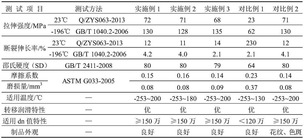 Polyimide composite material for bearing retainer, preparation method of polyimide composite material and bearing retainer