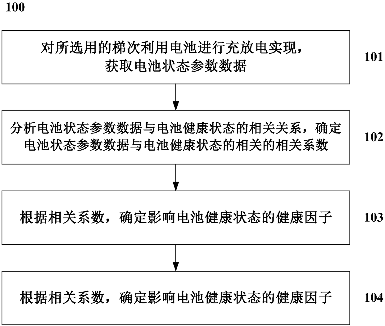 Method and system for evaluating health status of cascade utilization battery energy storage system